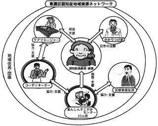 ネットワークのイメージ図