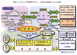新型インフルエンザ対策神戸モデル図